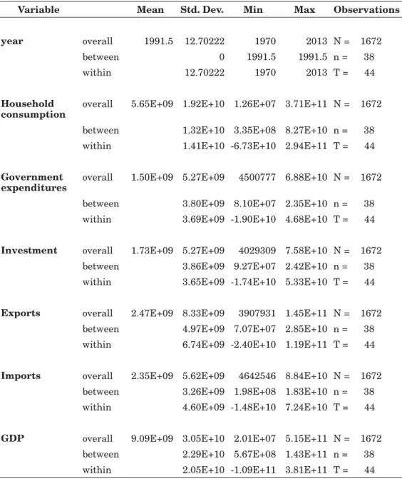 Table 4 – Summary statistics raw data, correlation raw data,  summary statistics Orbit Analysis