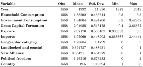 Table 6 - Summary Statistics of the 9 years moving average