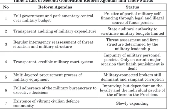Table 2 List of Second Generation Reform Agendas and Their Status