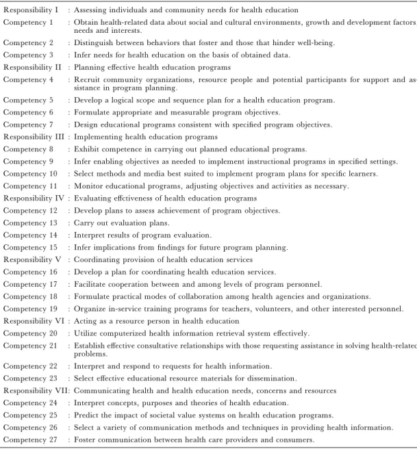 Table 1. 27 Entry-Level CHES Competencies Responsibility I : Assessing individuals and community needs for health education