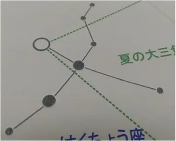 図 1-3  星座の表示（例：はくちょう座）  1.3. 普及  視覚障害者向け総合イベント「サイトワールド 2012」（2012 年 11 月 1 日～3 日）で、触る星座早見盤を初 めて公開した。そこでは、うれしいことに、実に多くの人から好意的な反応が得られた。このイベント用に用 意していた 10 枚の早見盤は、これを所望された来場者にその場ですべてお渡しした。足りない分はイベン ト終了後に新たに製作して送付した。  サイトワールド来場者からは、触る星座早見盤に対して次のような感想や意見を頂いた。  (