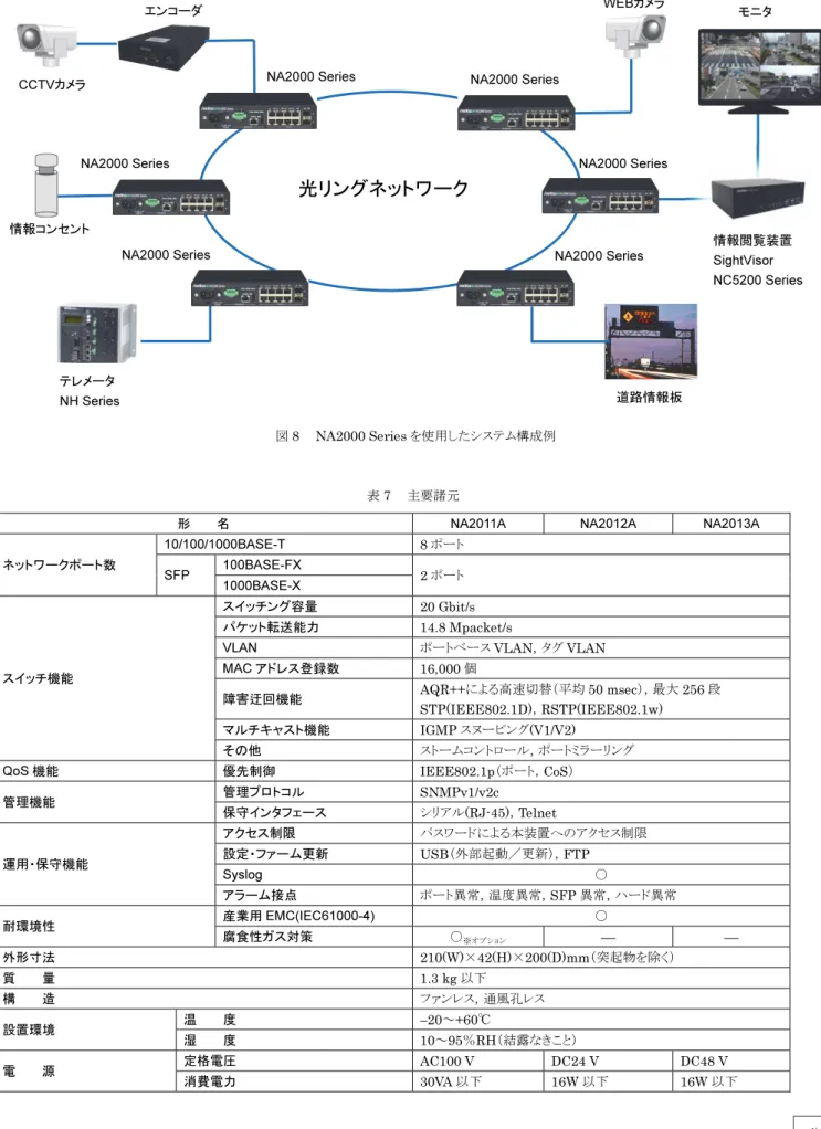 図 8 NA2000  Series を使用したシステム構成例 