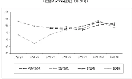 Figure 5: Real exchange rate index (1985 = 100)