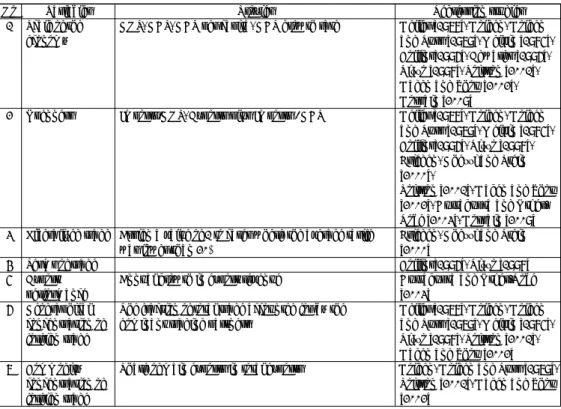 Table 7: Explanatory variables used in previous studies