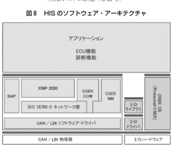 図 8  HIS のソフトウェア・アーキテクチャ