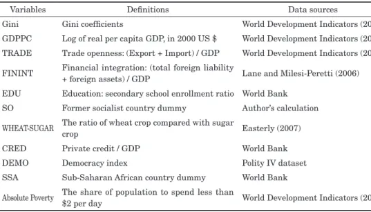 Table 1. Variable Definitions and Data Sources
