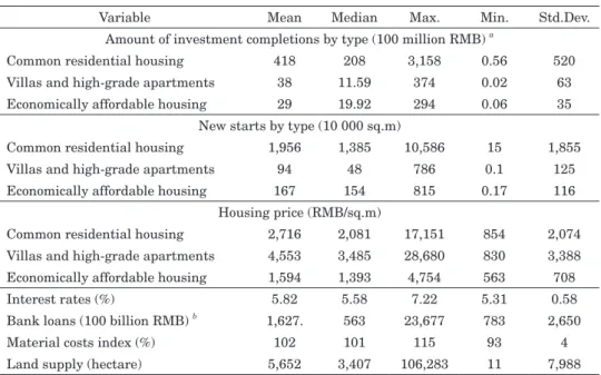 Table 2 Descriptive statistics