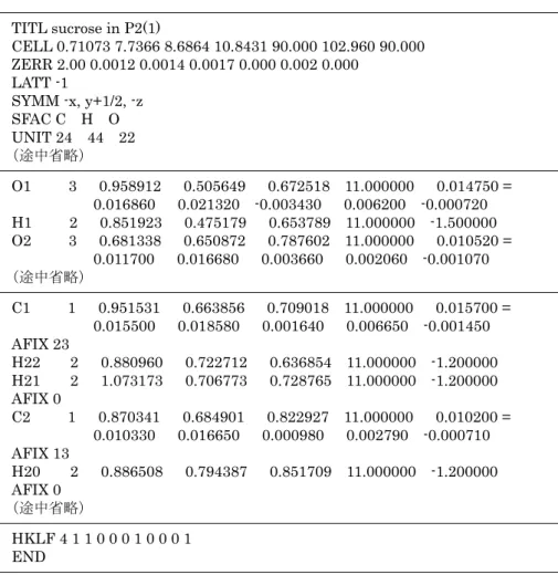 図 2b の 23 ℃の方が明らかに大きな楕円体であり、 高温では原子や分子の熱振動が大きいことを示して いる。また、同じ温度でも原子によって楕円体の大き さが異なり、特に赤で示した酸素原子では顕著であ る。それぞれの酸素に結合している原子を見ると、 2 つの炭素（黒）に結合しているものと、炭素と水素（水 色）に結合しているものがあり、前者の楕円体の方が 小さい傾向にある。これは、水素より重い炭素と多く 結合している方が原子の熱振動が小さくなることを示 している。   さらに、分子全体の構造に注目すると、図