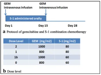 Table 1 Characteristics of the enrolled patients
