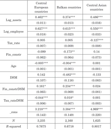 Table 5. Regressions results by area. Dependent variable: Log_sales Central 