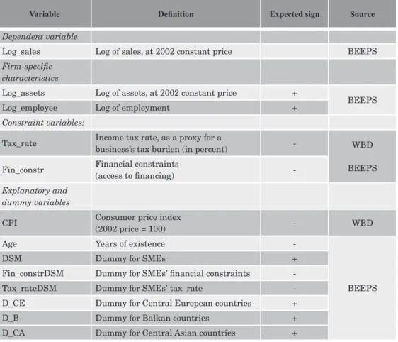 Table 1. Dependent and explanatory variables.