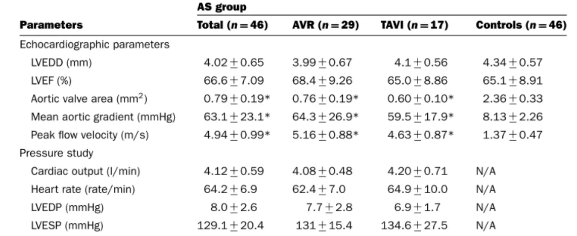 Table 2 Baseline and clinical characteristics of the study population (2) Values are means+ − S.D., or number of subjects.