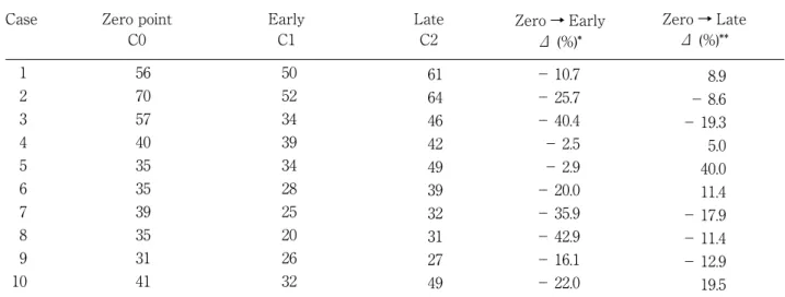 Table 3. Number of hepatocytes per unit view (cells/200 × 200 μm 2 )