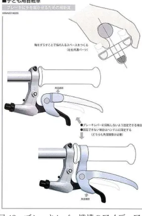 図 49  機構 2 