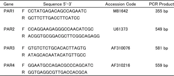 Table 1. Primers used for the PCR analysis of PAR receptor expression. The primers listed are as described by Rohatgi et al