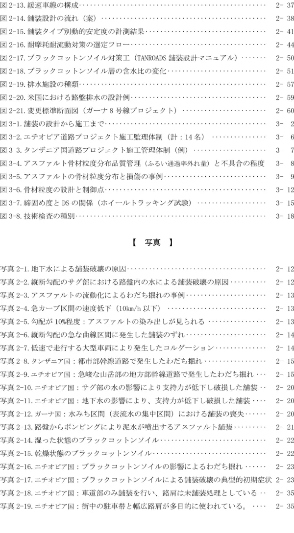 図 2-15.舗装タイプ別動的安定度の計測結果                                     2- 41  図 2-16.耐摩耗耐流動対策の選定フロー                                         2- 44  図 2-17.ブラックコットンソイル対策工（TANROADS 舗装設計マニュアル）           2- 50  図 2-18.ブラックコットンソイル層の含水比の変化                               2- 5