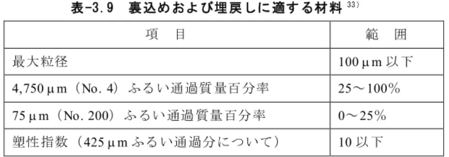表 -3.9 裏 込め およ び埋 戻 しに 適す る材 料 33 ） 項 目 範 囲 最大 粒径 100 m 以下 4,750 m（No. 4）ふるい通過質量百分率 25～100％ 75 m（No