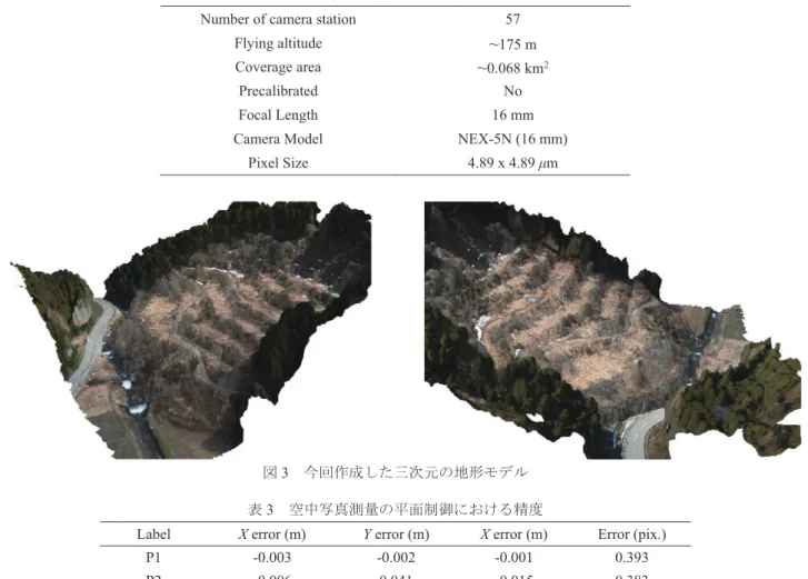 図 3   今回作成した三次元の地形モデル 表 3   空中写真測量の平面制御における精度