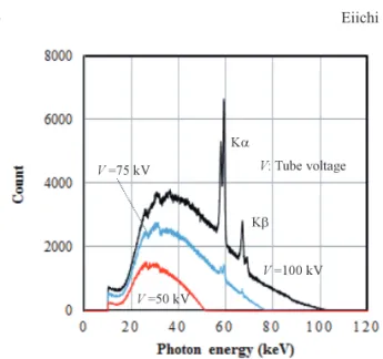 Fig. 3.  X-ray spectra for reference measured using a  CdTe detector with changes in the tube voltage at  a tube current of 5.0 μA.