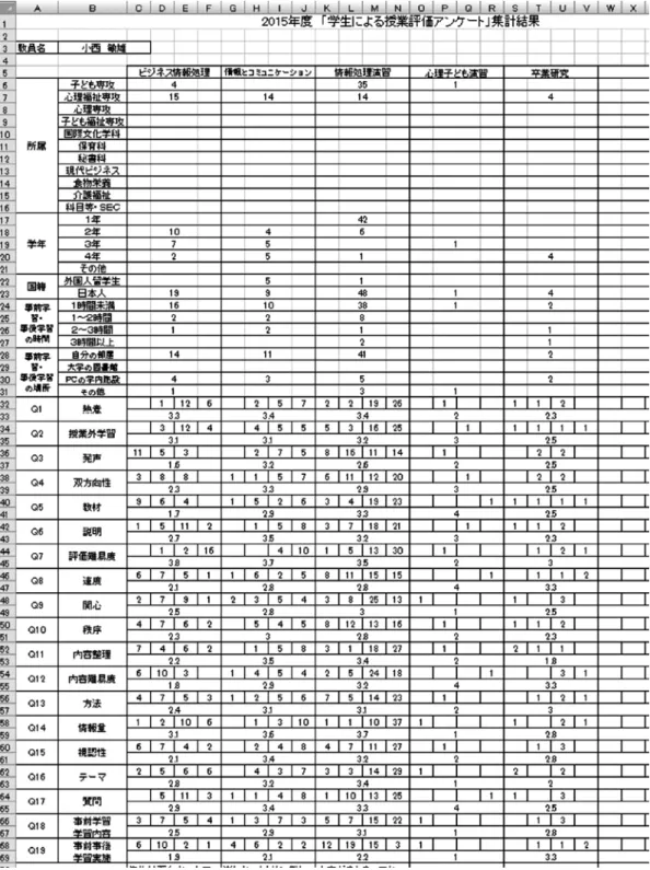 図 7　アンケート集計結果（2015）