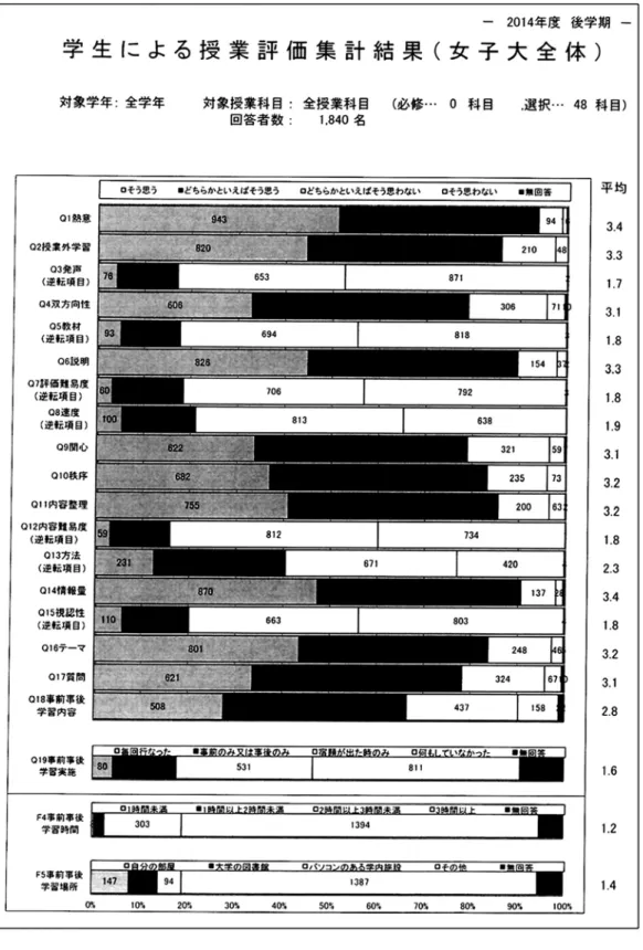 図 2　配布用の集計結果表