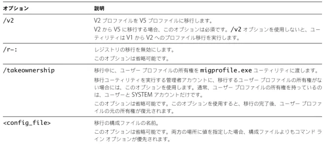 表  1 ‑2.  migprofile.exe  のコマンド ライン オプション  ( 続き ) オプション 説明 /v2 V2  プロファイルを  V5  プロファイルに移行します。 V2  から  V5  に移行する場合、このオプションは必須です。 /v2 オプションを使用しないと、ユー ティリティは  V1  から  V2  へのプロファイル移行を実行します。 /r-: レジストリの移行を無効にします。 このオプションは省略可能です。 /takeownership 移行中に、ユーザー プロファイルの