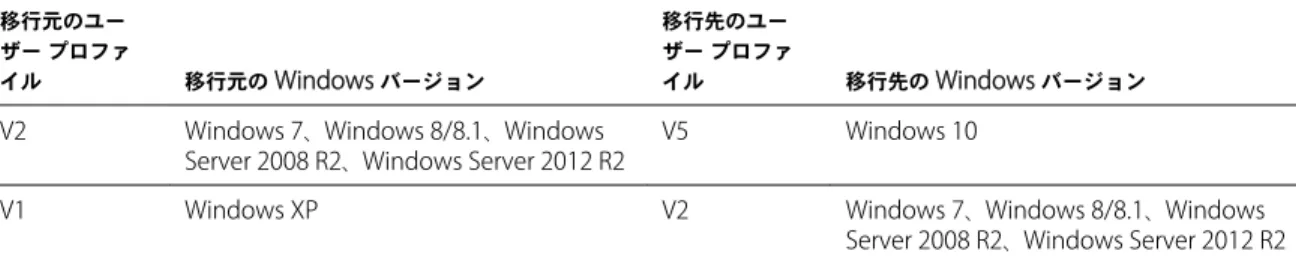 表  1 ‑1 に、 migprofile.exe  ユーティリティで移行可能な  Windows  ユーザー プロファイルと、関連する  Windows オペレーティング システムのバージョンを示します。 表  1 ‑1