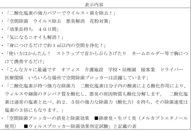 表  表示内容  酸化塩素 強力 ワ イルス 菌を除去！ 空間除菌  イルス除去  悪臭解消  花粉対策 効果長持 日間 気 ニ イ 解消！ 身 約 ㎥ 内 空間を浄化！ 使い方 ！  ストラッ 首 ぶ さ ムホル 等 胸 携帯 方々 最適 ス  護施設  学校 幼稚園  接客業  ライバ 療関係  い い 場所 空間除菌 ロッ 活躍 い 酸化塩素 持 強力 除菌力  酸化塩素 分子内 酸素 酸化作用 ルスや細菌 タン ク質を酸化 悪臭 原因物質 酸化分解 酸化塩 素 通常 塩素 比べ 約 倍 強力 除菌力