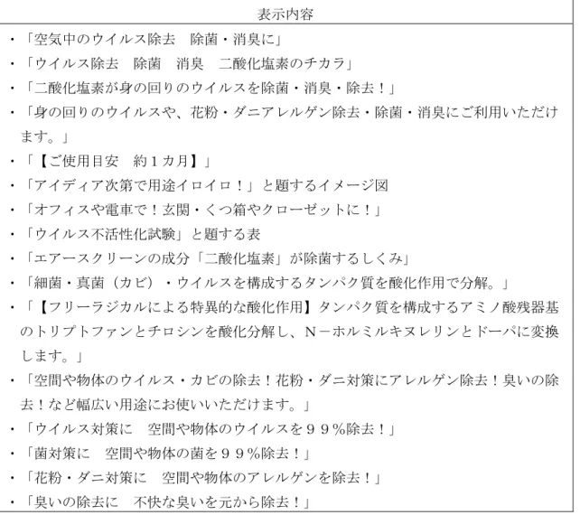 表  表示内容  空気中のウイルス除去  除菌 消臭に ウイルス除去  除菌  消臭  二酸化塩素のチ 二酸化塩素が身の回 のウイルスを除菌 消臭 除去！ 身の回 のウイルスや 花粉 ニ ルゲン除去 除菌 消臭に 利用い だけ ます 使用目安  約 イ 次第で用途イ イ ！ 題するイメ 図  オ スや電車で！玄関 く 箱やク ゼットに！ ウイルス不活性化試験 題する表  スク ンの成分 二酸化塩素 が除菌するしく 細菌 真菌 ビ ウイルスを構成するタンパク質を酸化作用で分解 ルに る特異的 酸化作用 タンパ