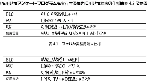 表 4.1 フィルタ実験用端末仕様