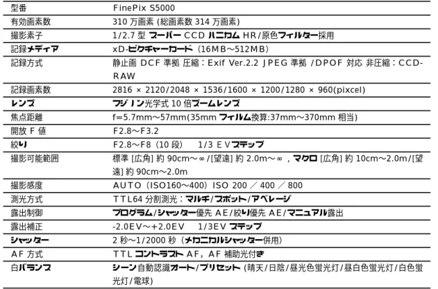 表 4.3 デジタルカメラの仕様