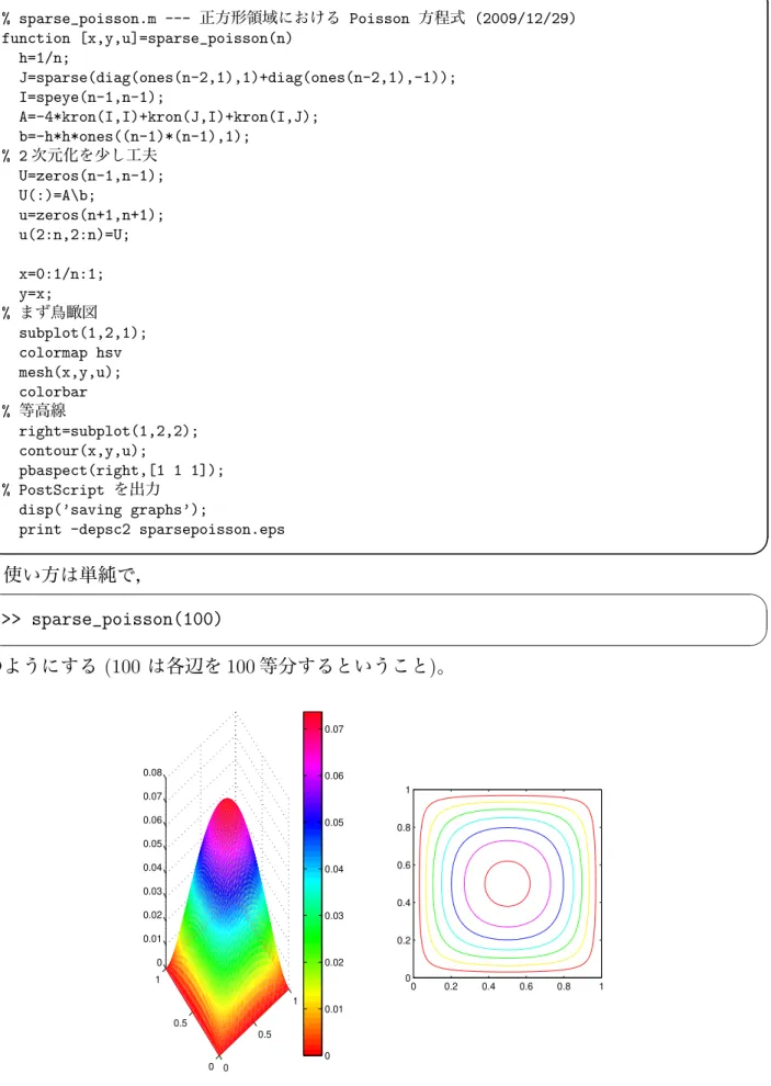 図 1: MATLAB プログラム sparse poisson.m による計算 次に掲げるのは Python 用のプログラム (試作品) である。