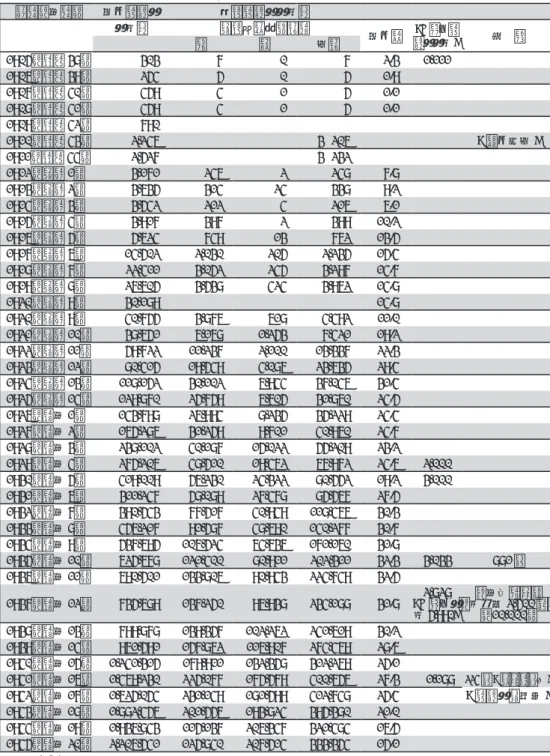表 2　在阪朝鮮人の人口動態 西暦（和暦） 全国朝鮮人 在阪朝鮮人人口数 人口数 大阪府警察統計書 全国比 <A 町の朝 鮮人人口 > 備　考男女合計 1905（明治 38） 303 7 0 7 2.3 1,111 1906（明治 39）       254       5       0       5  1.9 1907（明治 40）       459       4       1       5  1.1 1908（明治 41）       459       4       1   
