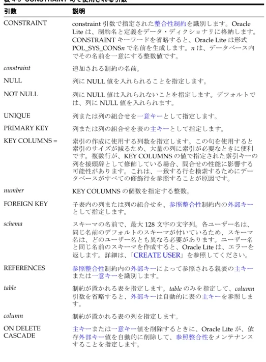 table 制約が置かれる表を指定します。table のみを指定して、column