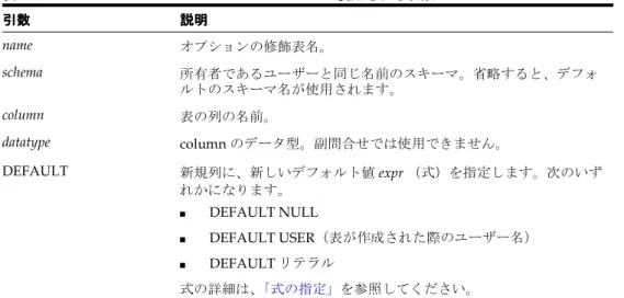図 4-16 CREATE GLOBAL TEMPORARY TABLE コマンド コマンド コマンド コマンド