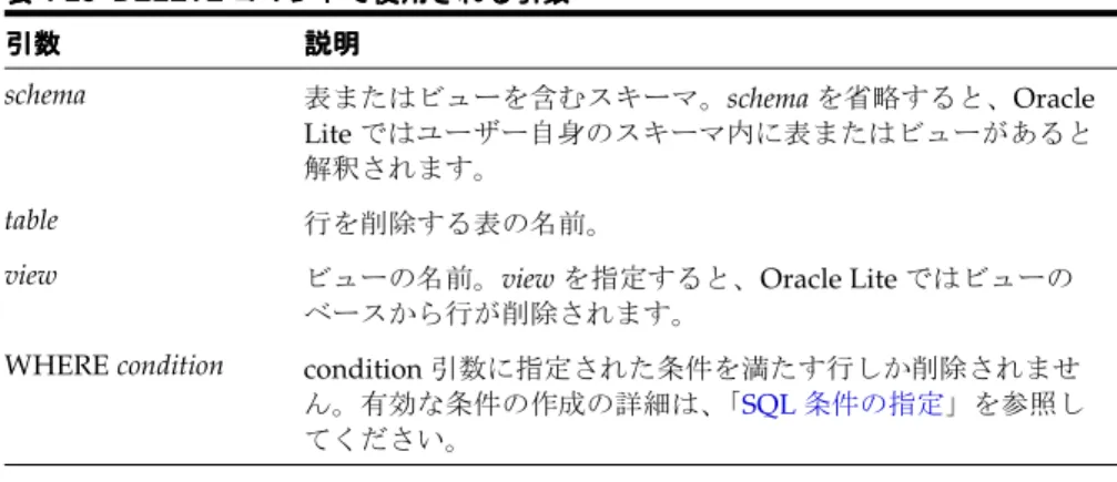 table 行を削除する表の名前。