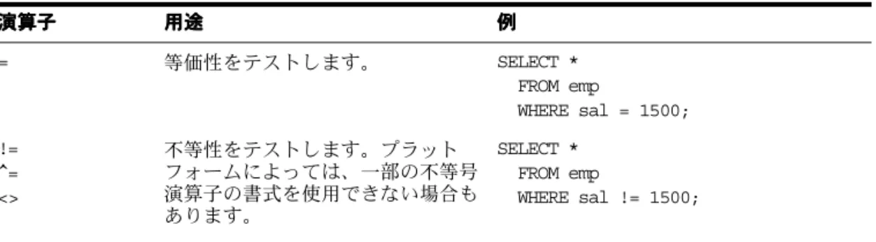 Table created.