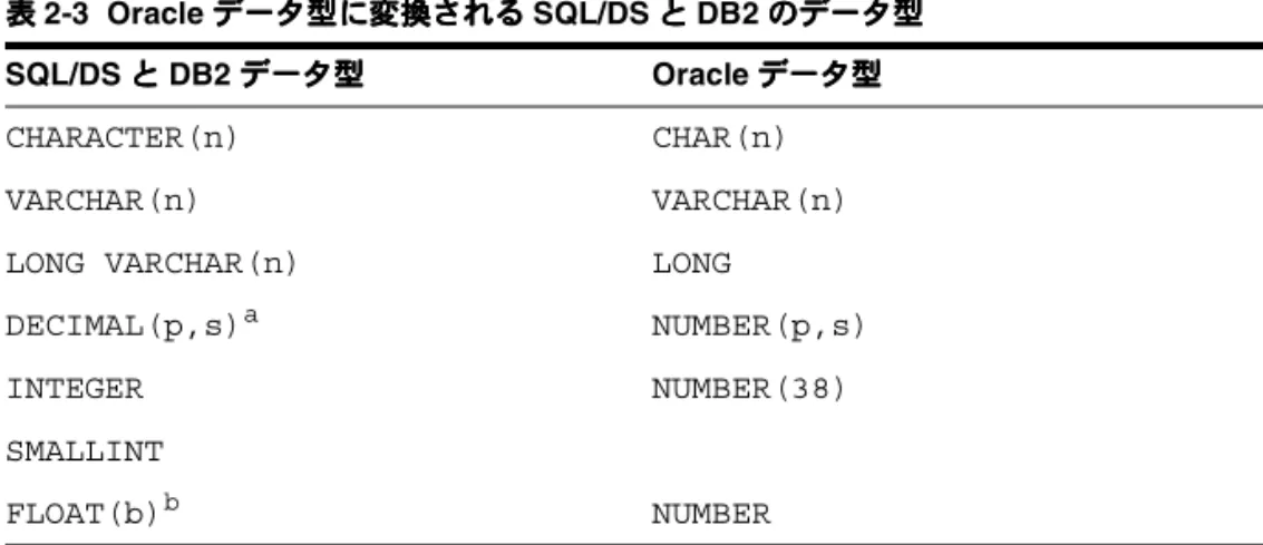 表 表 表
