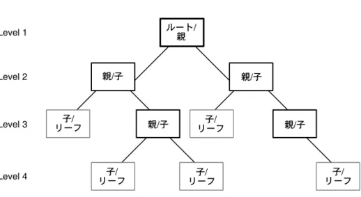 図 図 図