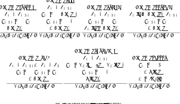 図 5 に型規則を示す。規則は、型環境 A, R, B, F, T の下で、プログラムの実行番地 pc におけるプログラム P に対する判定 A, R, B, F, T, pc ` P に関する条件になっている。実行番地 pc は、メソッド 名 m と番地 i の対 hm, ii から成り、次番地を与える演算: hm, ii + 1 ≡ hm, i + 1i が定義されている 6 。 A, R はそれぞれ各メソッド の引数および返り値の型を与える。A[m][n] は、メソッド m が受け取る第 n 引数 の