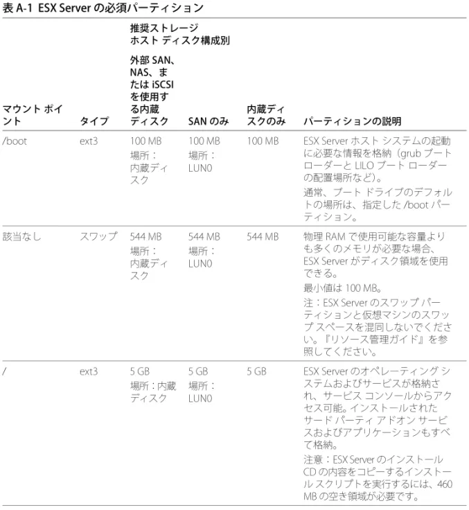 表 A-1 に必須パーティションを示します。