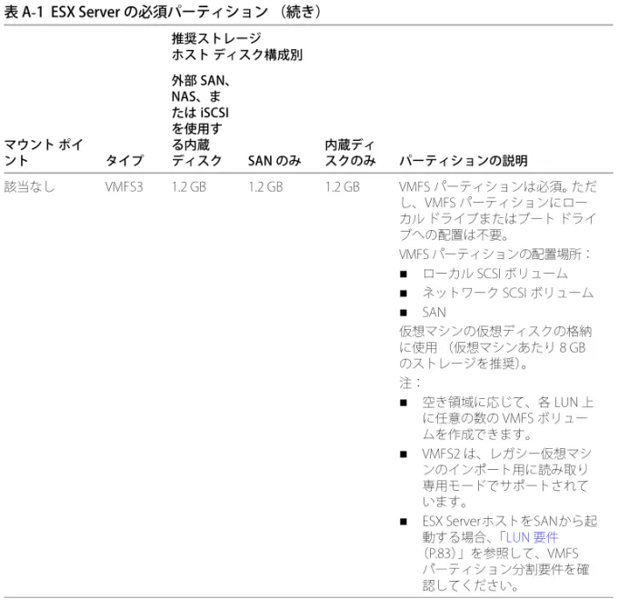 表 A-1  ESX Server の必須パーティション （続き）
