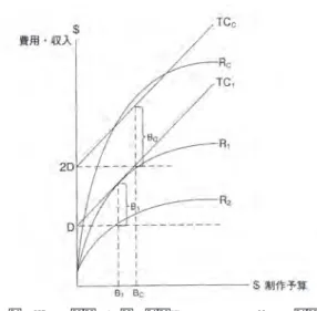 表 1　代表的なメディア・コングロマリット 出所）各務（2007, pp.189-190）より抜粋