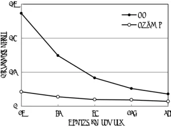 図 7  FX10 における BiCGStab 法 50 反復の実行時間[sec] 