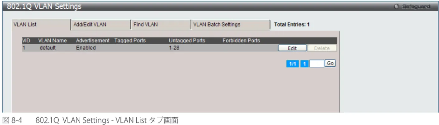 図 8-4- 802.1Q--VLAN-Settings---VLAN-List タブ画面 複数ページが存在する場合は、ページ番号を入力後、「Go」ボタンをクリックして、特定のページへ移動します。 エントリの削除 対象のエントリの行の「Delete」ボタンをクリックします。 新規 / 既存の 802.1Q	VLAN の登録 「Add/Edit-VLAN」タブをクリックします。新しいタブが以下の通り表示され、ポートの設定、および新しい VLAN の固有名と番号を割り当てること ができます。 図 8-5- 80