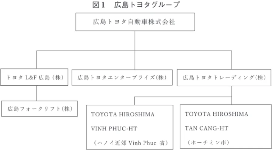 図 1  広島トヨタグループ 広島トヨタ自動車株式会社  トヨタ L&amp;F 広島（株） 広島トヨタエンタープライズ(株)  広島トヨタトレーディング(株)  広島フォークリフト(株)  TOYOTA HIROSHIMA    VINH PHUC-HT  （ハノイ近郊 Vinh Phuc  省） TOYOTA HIROSHIMA   TAN CANG-HT （ホーチミン市）