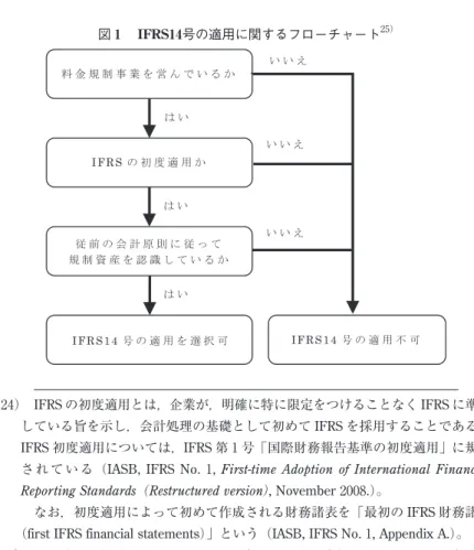 図 1  IFRS14号の適用に関するフローチャート ₂₅︶ 料 金 規 制 事 業 を 営 ん で い る か IFRS の 初 度 適 用 か 従 前 の 会 計 原 則 に 従 っ て 規 制 資 産 を 認 識 し て い る か IFRS14 号 の 適 用 を 選 択 可 IFRS14 号 の 適 用 不 可は いい い えは いは いい い えい い え