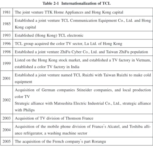 Table 2-1  Internationalization of TCL 1981 The joint venture TTK Home Appliances and Hong Kong capital