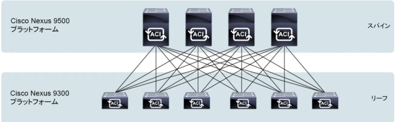 図  2.    リーフ/スパイン型アーキテクチャにおける Cisco Nexus 9500 プラットフォーム 