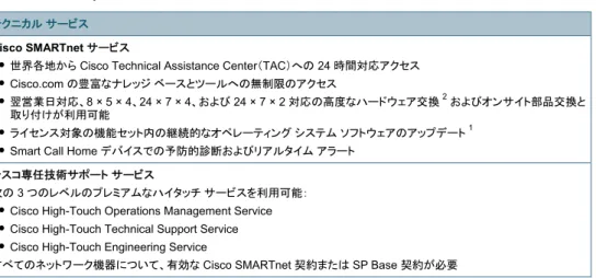 表 9  Cisco Catalyst 6500 システムで利用できるシスコのテクニカル サービス 